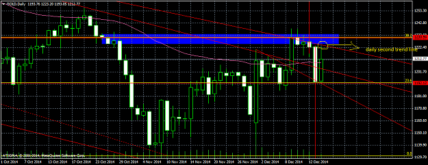 Click to Enlarge

Name: GOLDDaily.png
Size: 32 KB