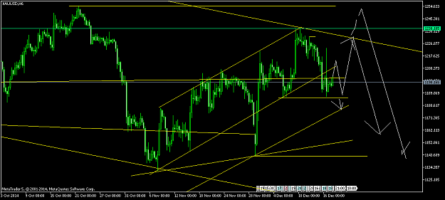 Click to Enlarge

Name: XAUUSDH6.png
Size: 41 KB