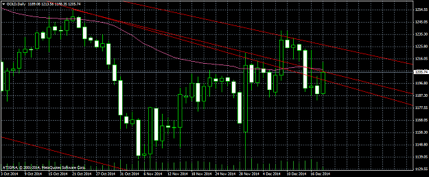 Click to Enlarge

Name: GOLDDaily.png
Size: 42 KB