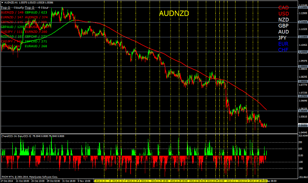 Click to Enlarge

Name: 1 hrly top trender audnzd.png
Size: 94 KB