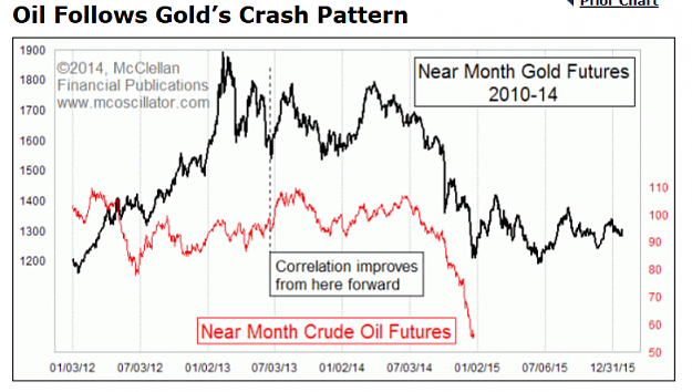 Click to Enlarge

Name: gold oil.PNG
Size: 166 KB