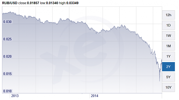Click to Enlarge

Name: rubtodollar.PNG
Size: 73 KB