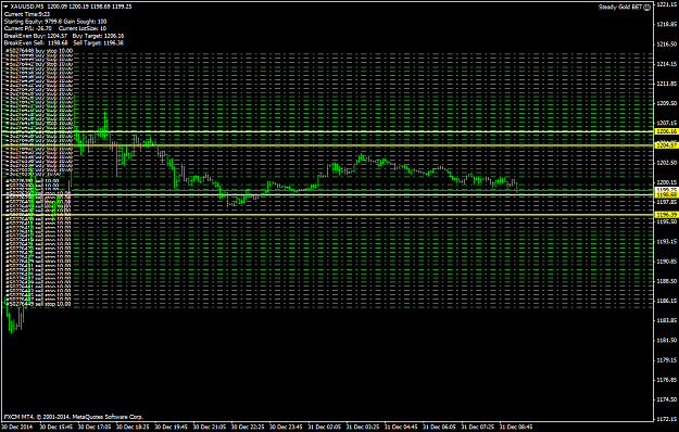 Click to Enlarge

Name: XAUUSDM5.png
Size: 51 KB