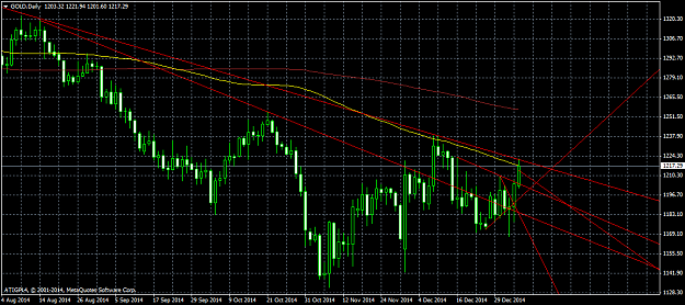 Click to Enlarge

Name: GOLDDaily.png
Size: 47 KB