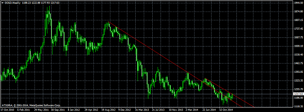Click to Enlarge

Name: GOLDWeekly.png
Size: 38 KB