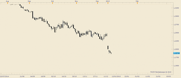Click to Enlarge

Name: eurusd.png
Size: 20 KB