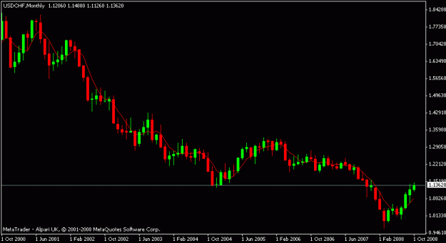 Click to Enlarge

Name: usdchf1.gif
Size: 9 KB