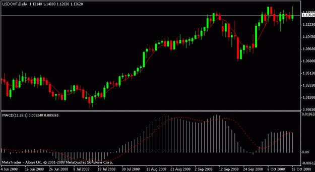Click to Enlarge

Name: usdchf2.gif
Size: 10 KB