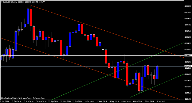 Click to Enlarge

Name: XAUUSDWeekly.png
Size: 32 KB