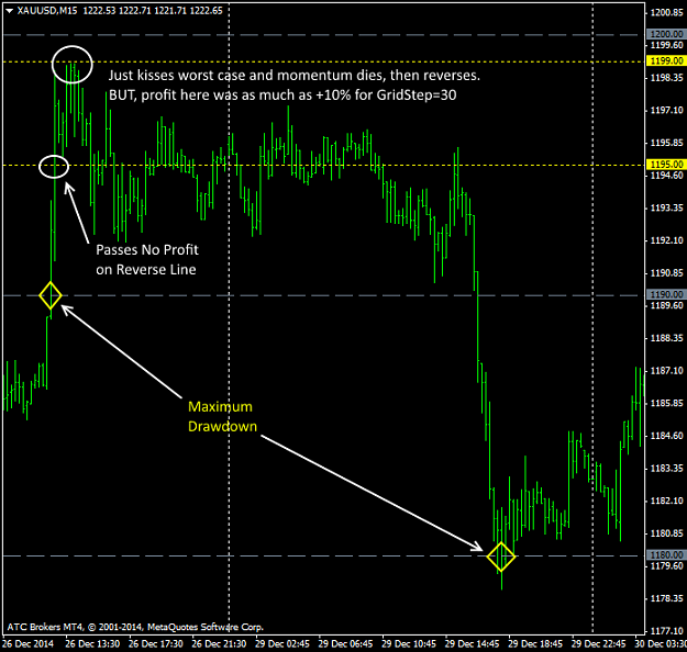 Click to Enlarge

Name: XAUUSDM15 ex1.png
Size: 40 KB