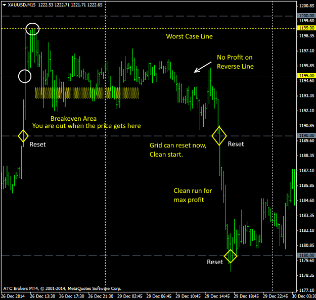 Click to Enlarge

Name: XAUUSDM15 ex2.png
Size: 37 KB
