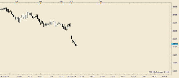 Click to Enlarge

Name: eurusd.png
Size: 18 KB