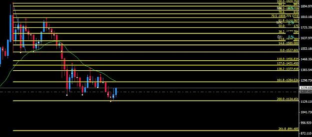 Click to Enlarge

Name: gold monthly fib.JPG
Size: 85 KB