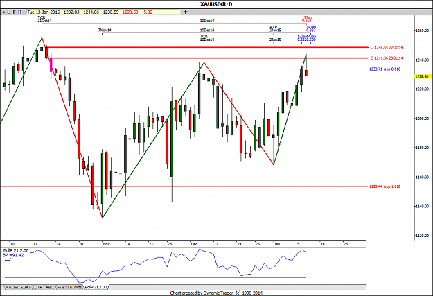 Click to Enlarge

Name: Gold timeprice.png
Size: 46 KB