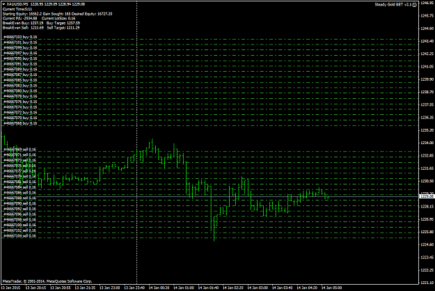 Click to Enlarge

Name: XAUUSDM5.png
Size: 51 KB