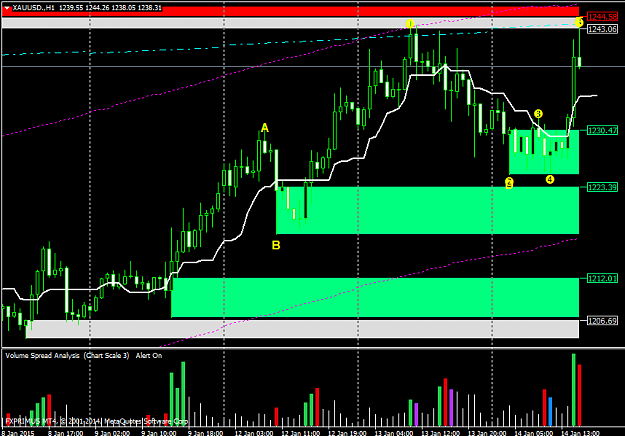 Click to Enlarge

Name: XAUUSD.H1.png
Size: 21 KB