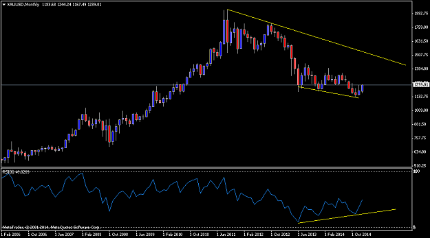 Click to Enlarge

Name: XAUUSDMonthly.png
Size: 30 KB