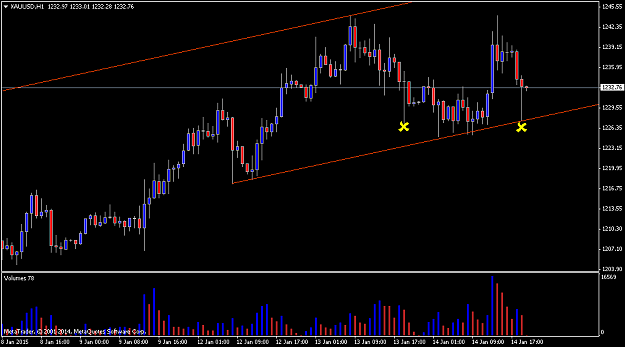 Click to Enlarge

Name: XAUUSDH1.png
Size: 34 KB