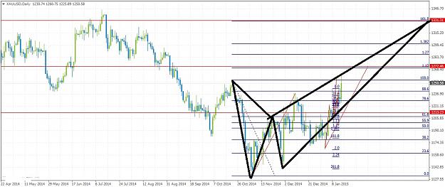 Click to Enlarge

Name: XAUUSDDaily115.jpg
Size: 199 KB