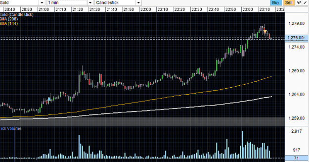 Click to Enlarge

Name: gold scalp.PNG
Size: 33 KB