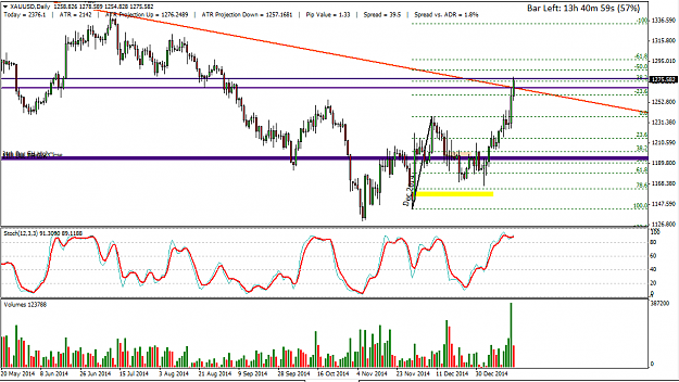 Click to Enlarge

Name: gold daily.PNG
Size: 48 KB