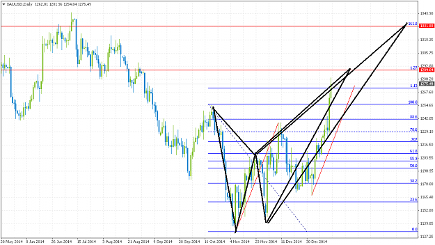 Click to Enlarge

Name: xauusddaily116.png
Size: 51 KB
