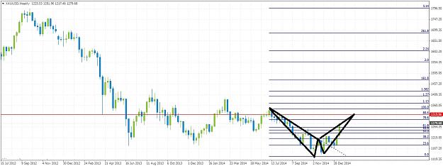 Click to Enlarge

Name: XAUUSDWeekly116.jpg
Size: 180 KB