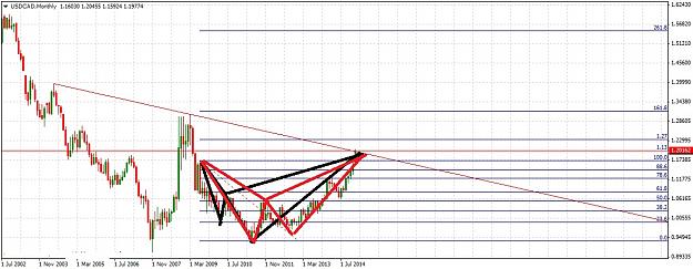 Click to Enlarge

Name: USDCADMonthly1163.jpg
Size: 195 KB