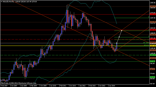 Click to Enlarge

Name: XAUUSDMonthly.png
Size: 40 KB