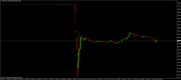 Click to Enlarge

Name: USDCHFM5.png
Size: 32 KB