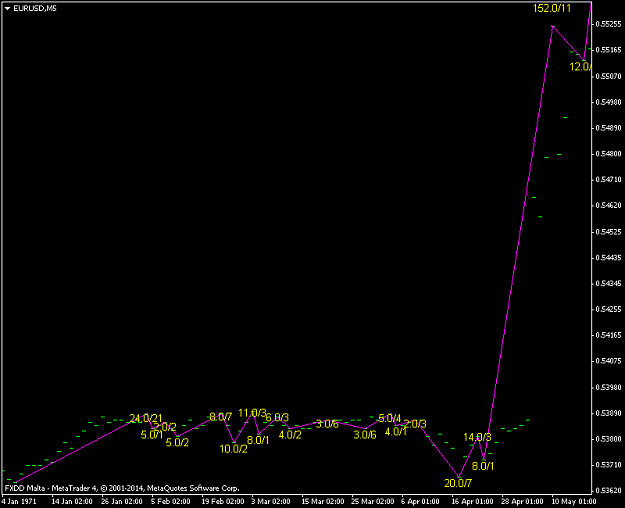 Click to Enlarge

Name: EURUSDM5_Shows ZigZag From 04-01-1971.png
Size: 25 KB