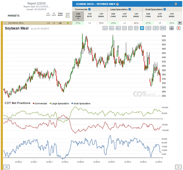 Click to Enlarge

Name: Report2_Soybean Meal.png
Size: 152 KB