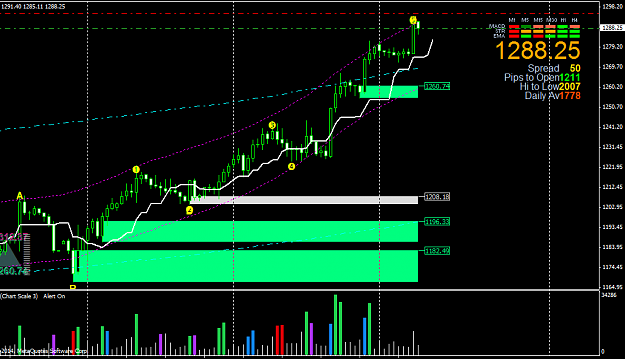 Click to Enlarge

Name: XAUUSD.H4.png
Size: 31 KB