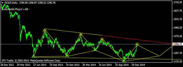 Click to Enlarge

Name: GOLDDaily.png
Size: 29 KB