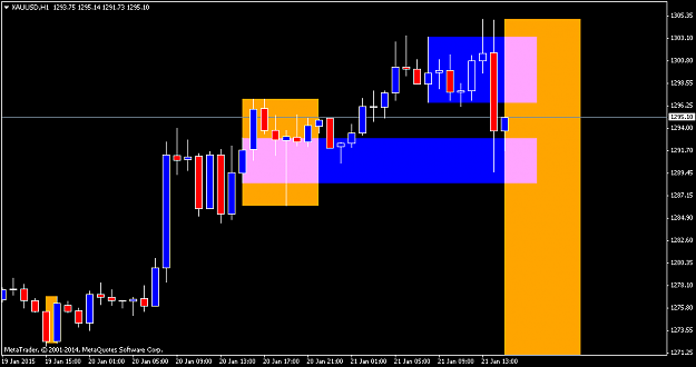 Click to Enlarge

Name: XAUUSDH1.png
Size: 29 KB