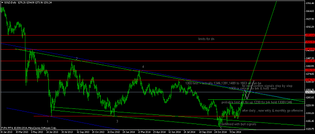 Click to Enlarge

Name: GOLDDaily.png
Size: 45 KB