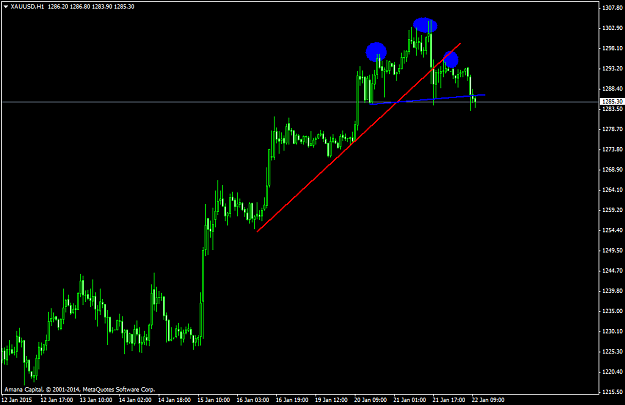 Click to Enlarge

Name: XAUUSDH1.png
Size: 37 KB