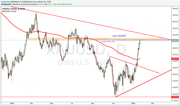 Click to Enlarge

Name: XAUUSD.png
Size: 78 KB