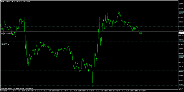 Click to Enlarge

Name: XAUUSDM5.png
Size: 42 KB