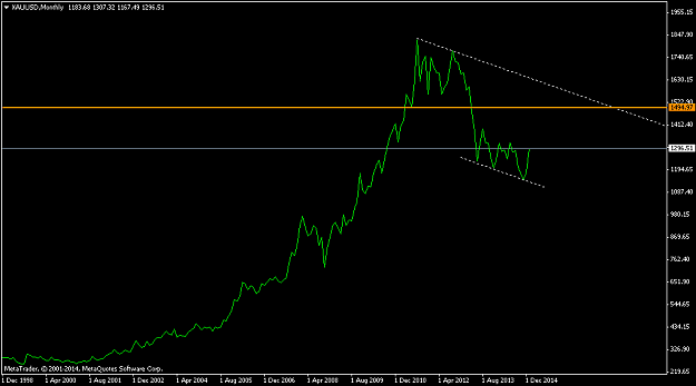 Click to Enlarge

Name: XAUUSDMonthly.png
Size: 25 KB