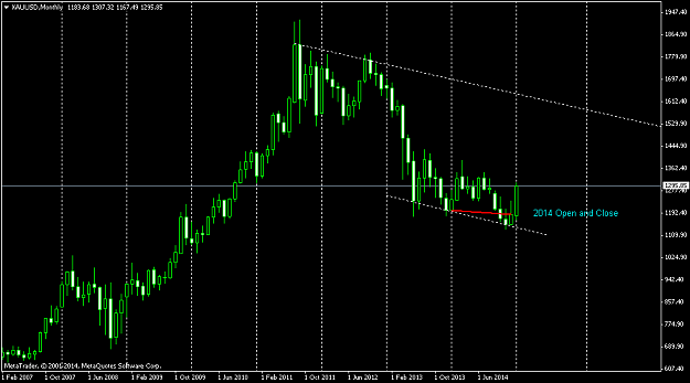 Click to Enlarge

Name: XAUUSDMonthly.png
Size: 35 KB