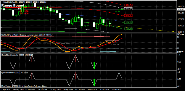 Click to Enlarge

Name: xauusd-w1-pepperstone-financial-pty.png
Size: 35 KB