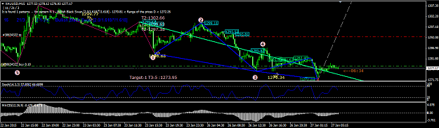 Click to Enlarge

Name: 27jan15 xauusd.png
Size: 41 KB