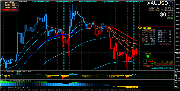 Click to Enlarge

Name: XAUUSDH1.png
Size: 94 KB