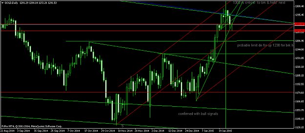 Click to Enlarge

Name: GOLDDaily.png
Size: 42 KB