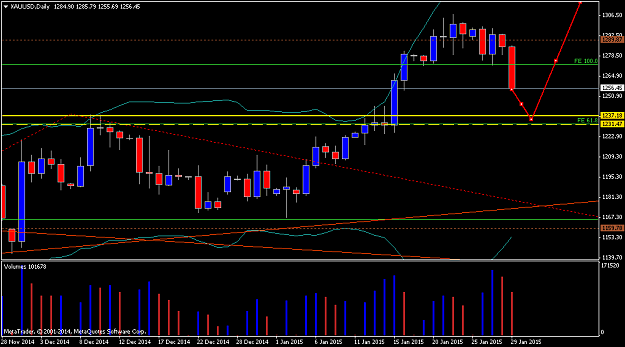 Click to Enlarge

Name: XAUUSDDaily.png
Size: 35 KB