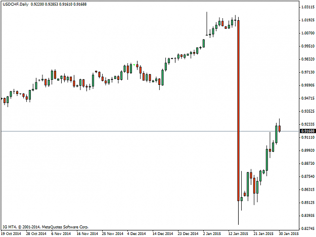 Click to Enlarge

Name: USDCHFDaily.png
Size: 21 KB