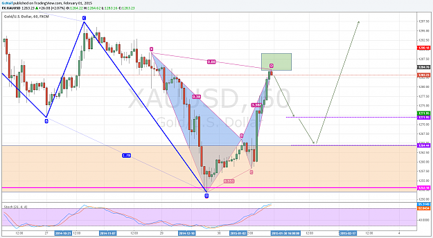 Click to Enlarge

Name: Gold hourly.png
Size: 130 KB