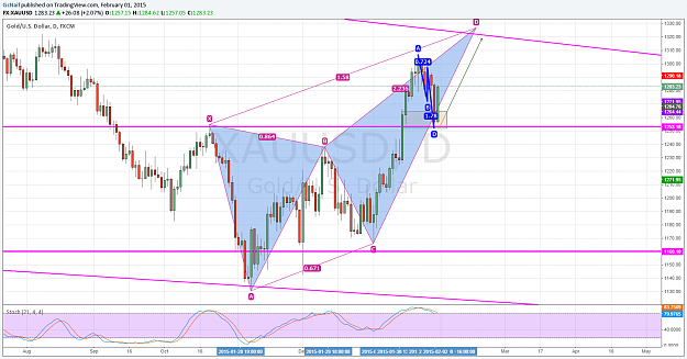 Click to Enlarge

Name: gold daily.png
Size: 116 KB