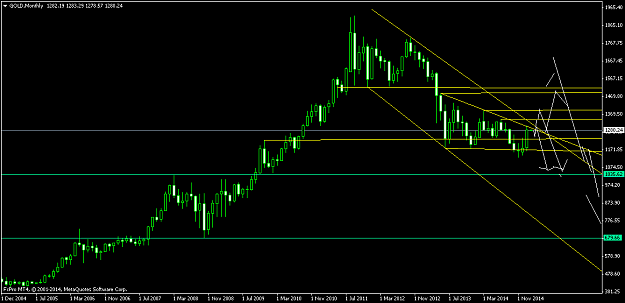 Click to Enlarge

Name: GOLDMonthly.png
Size: 36 KB